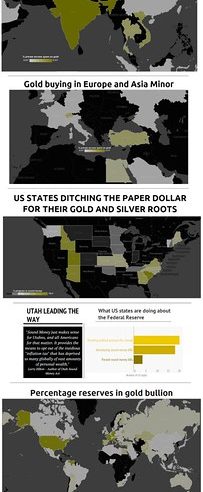 Gold prices trends
