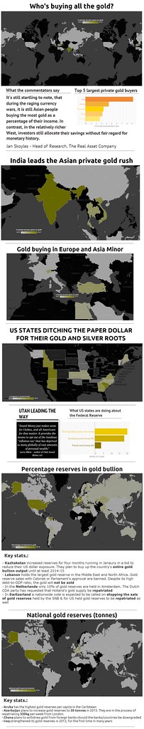 Gold prices trends