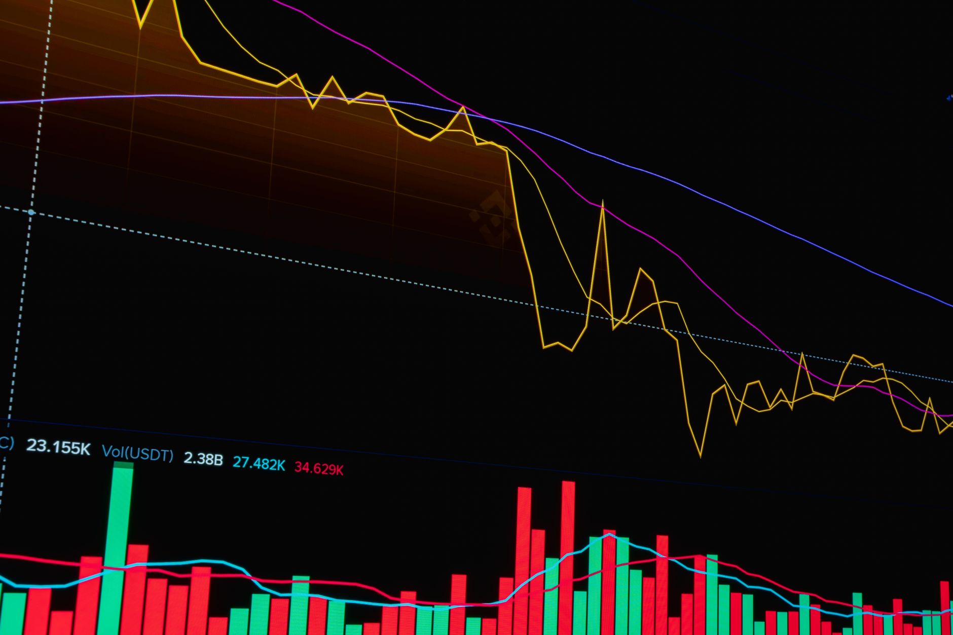 small mid-cap indices crash
