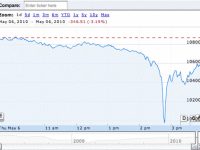 stock market today